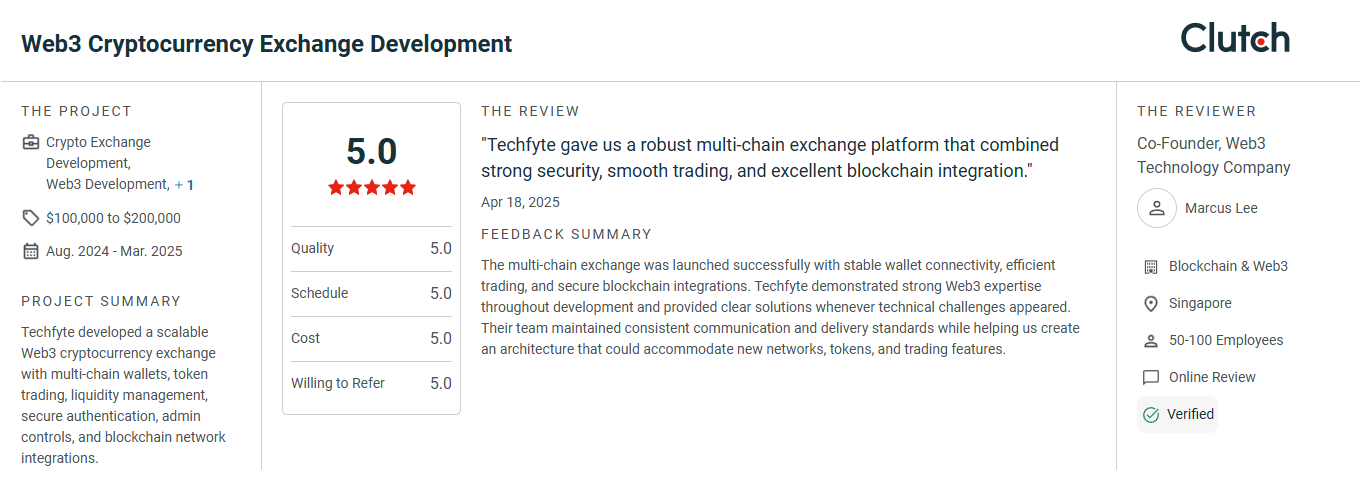 Cryptocurrency Exchange Development Reviews
