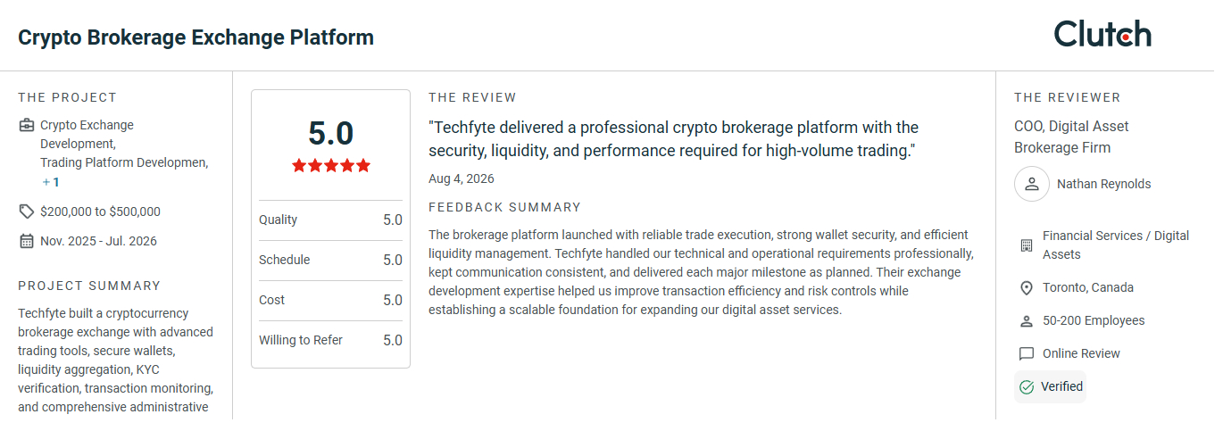 Cryptocurrency Exchange Development Reviews