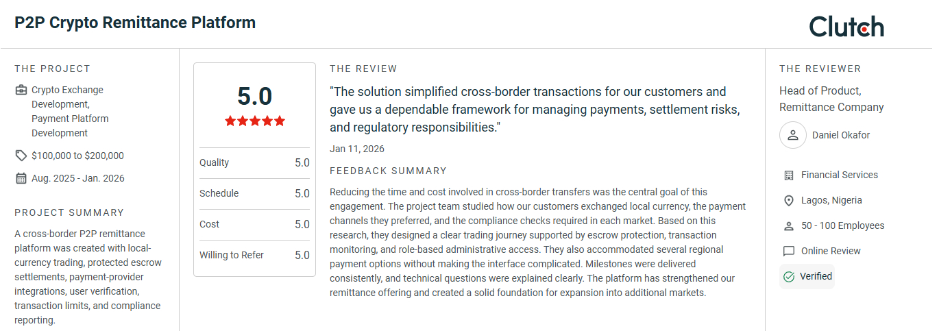 White Label Neobank Reviews