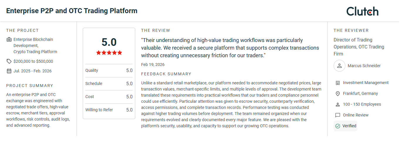 White Label Neobank Reviews