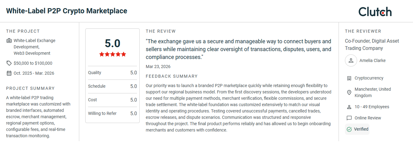 P2P Exchange Development Reviews