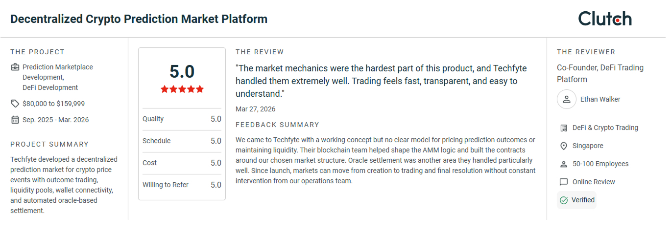Prediction Marketplace Reviews