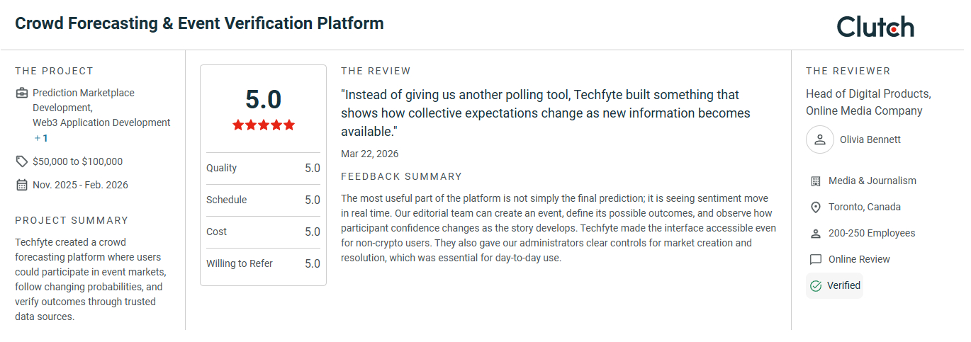 Prediction Marketplace Reviews