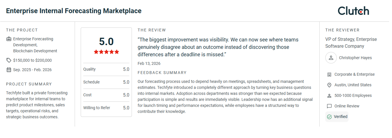 Prediction Marketplace Reviews