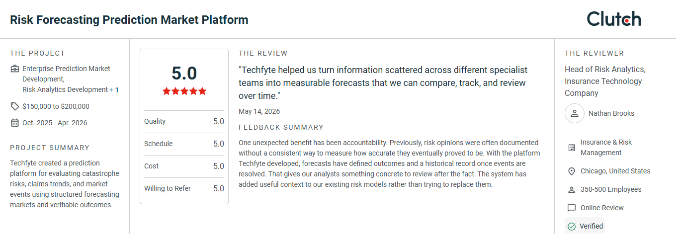 Prediction Marketplace Reviews