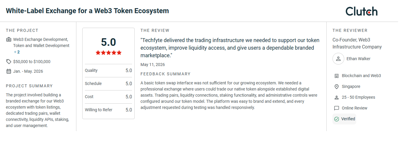 White Label Exchange Development Reviews