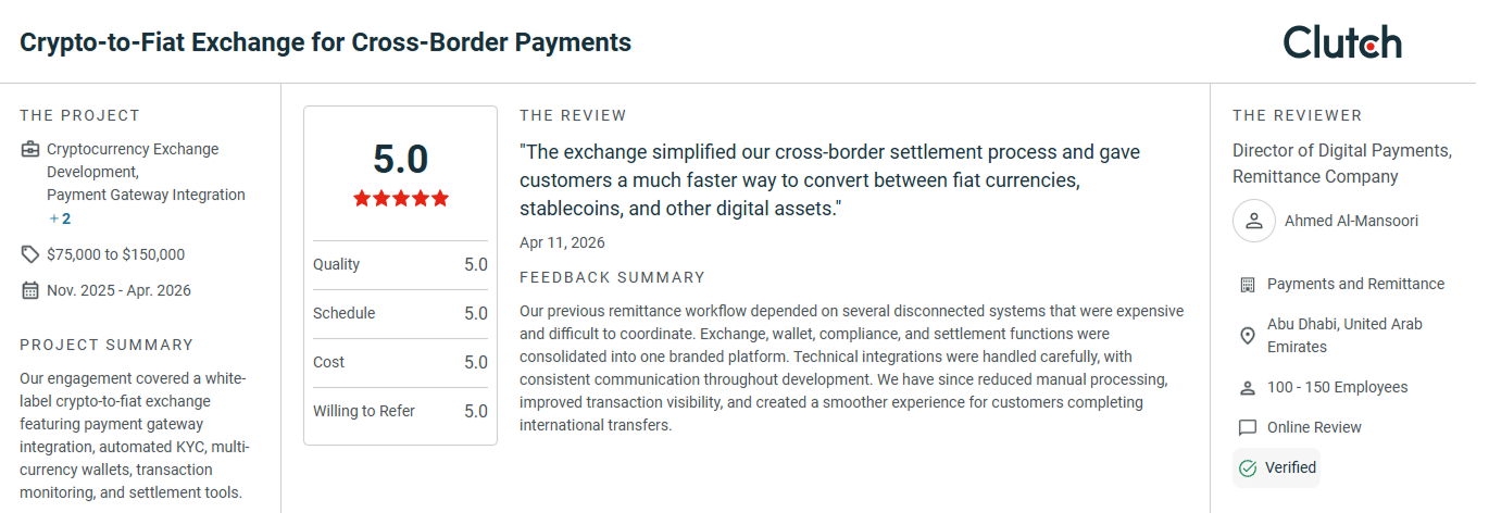 White Label Exchange Development Reviews