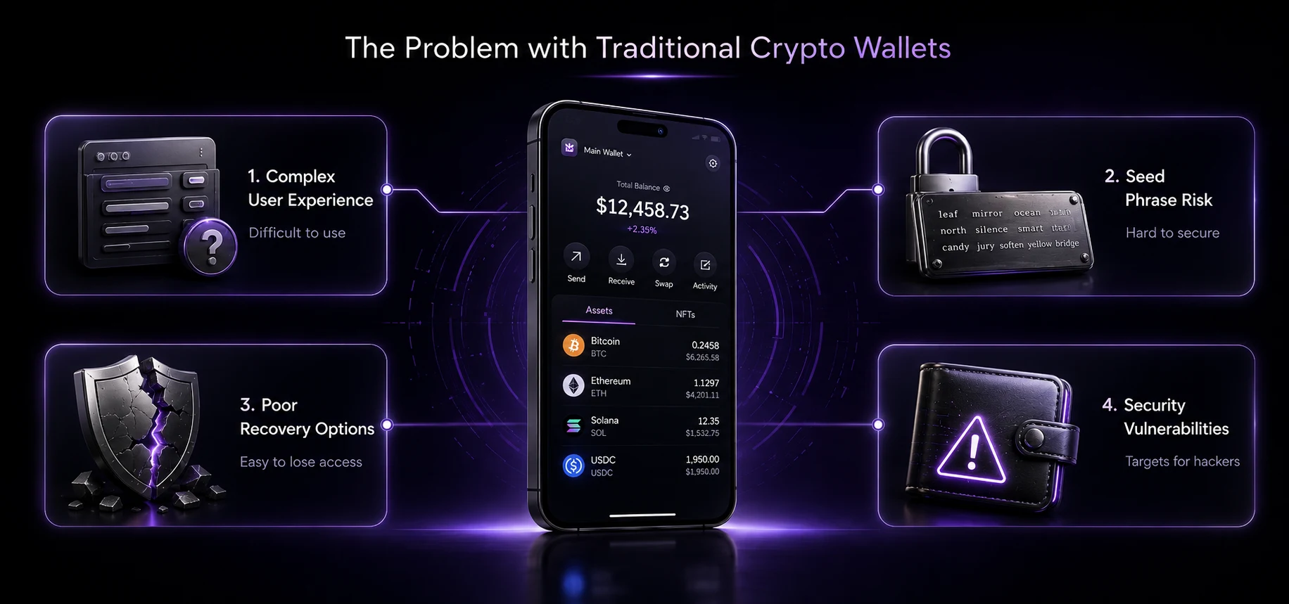 The Problem With Traditional Crypto wallet