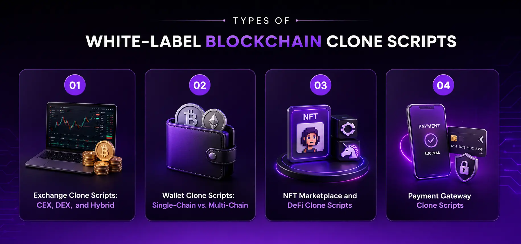 white label clone script types