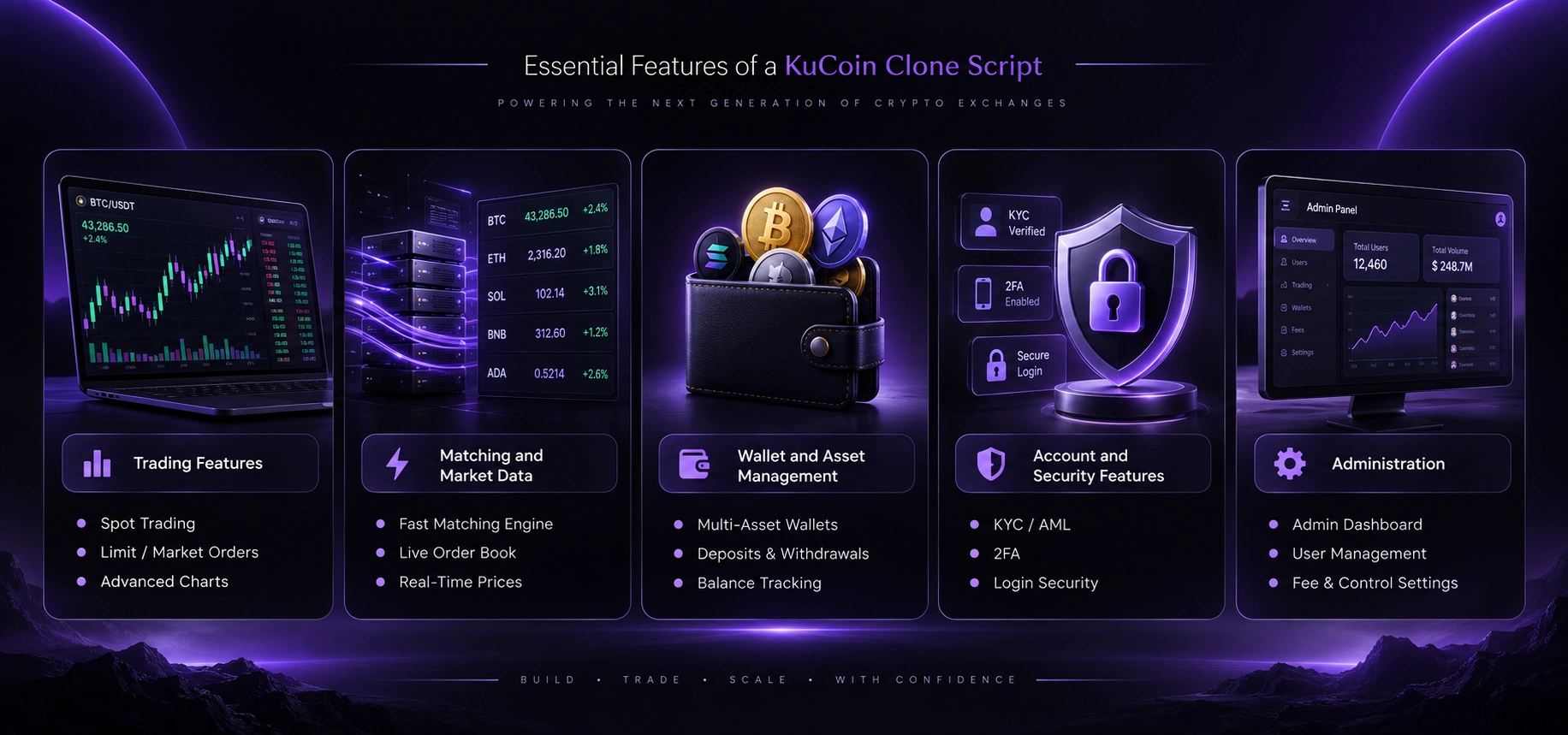 Essential Features of a KuCoin Clone Script