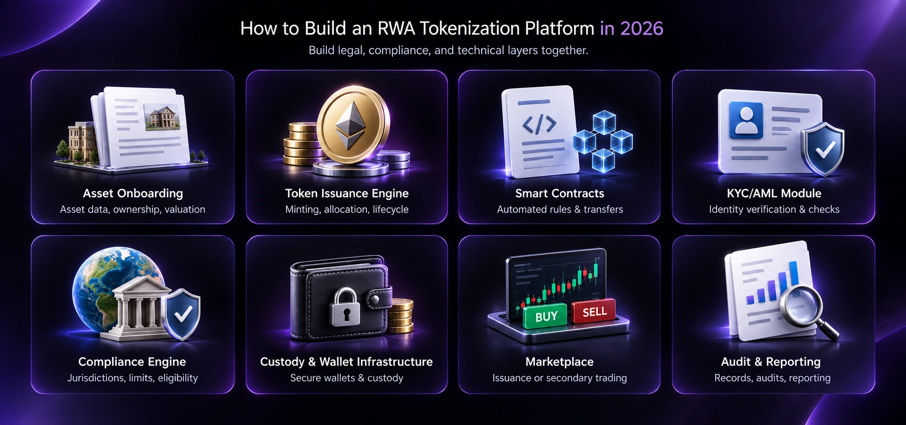 How to Build an RWA Tokenization Platform in 2026