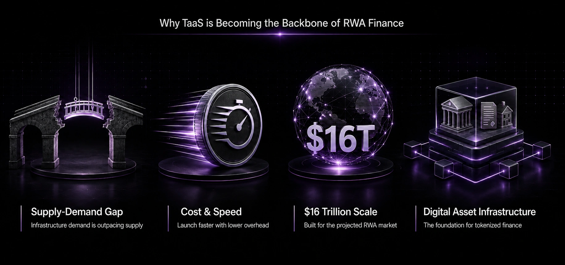 Why TaaS is Becoming the Backbone of RWA Finance