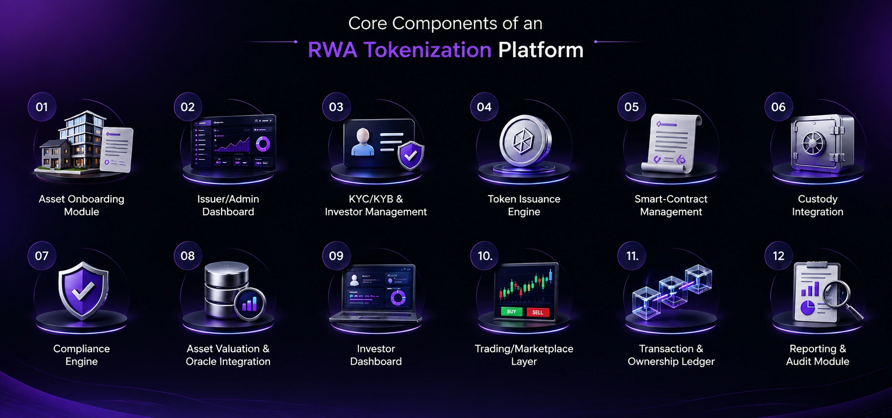 core components of a rwa tokenization
