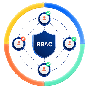 rbac
