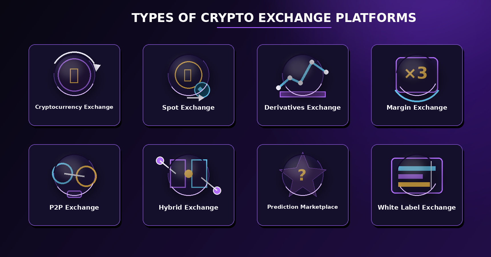types_of_crypto_exchange_platforms